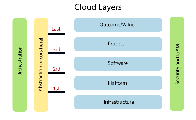  How- is- Data -Secured- in -the -Cloud- Cube- Model?