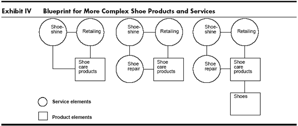 Complex-Shoe-Products-Services