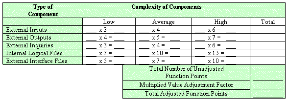 Complexity-Components