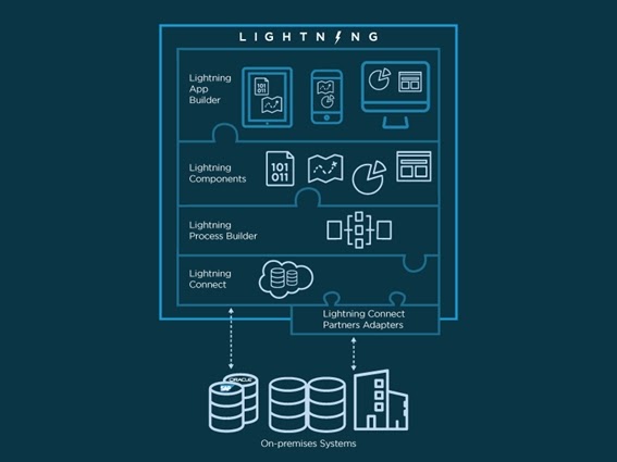 Salesforce-Lightning-Component 