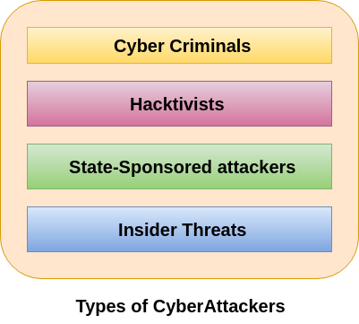 Cyber-Attackers-Types