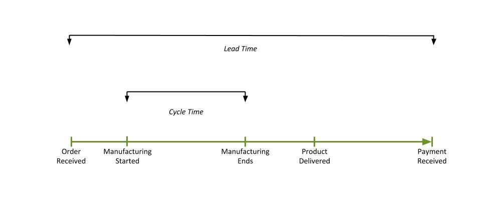 Cycle-Time-VS-Lead-Time