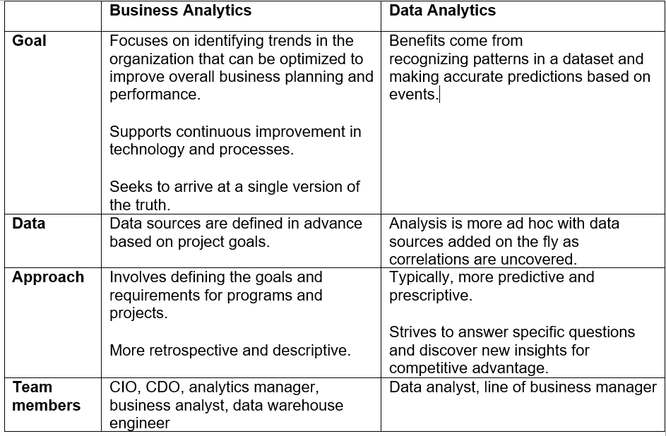 Data-Analytics-Business-Analytics