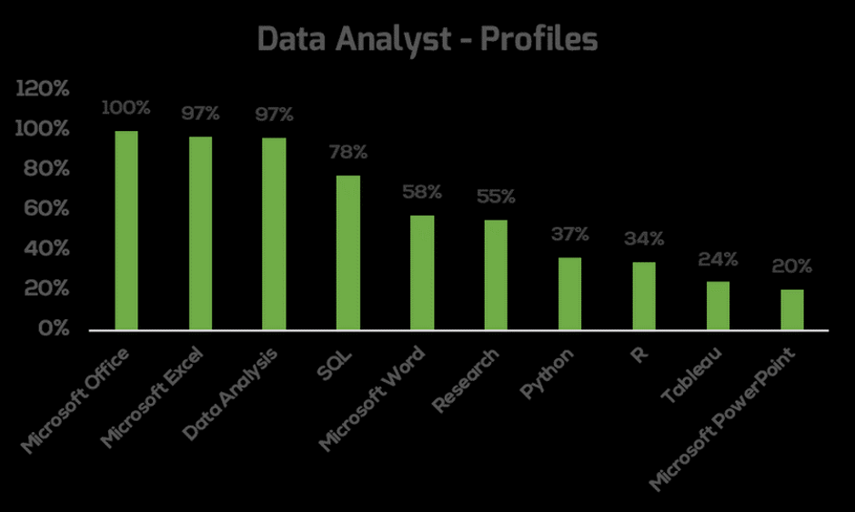 Data-Analyst-Profile