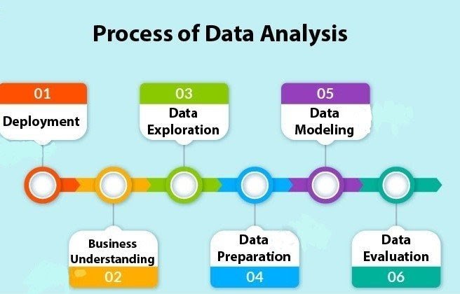Data-Analysis-Process