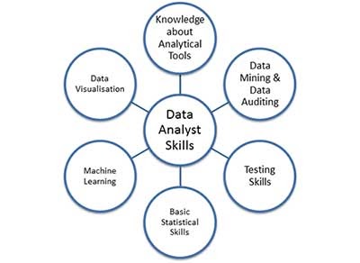 Data-Analyst-Skills