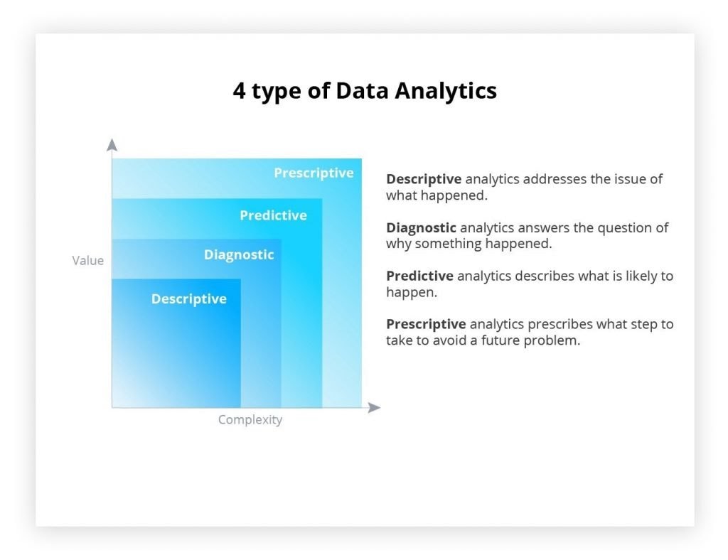 Data-Analytics-Types