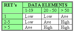 Data-Elements
