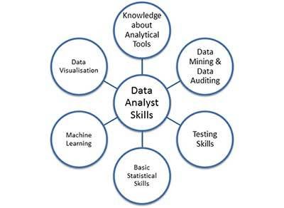 Data-Analyst-must-possess