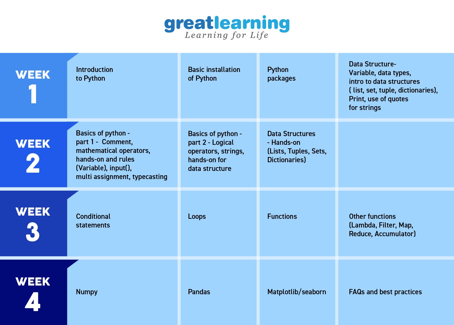 Deep Learning Tutorial - LearnoVita
