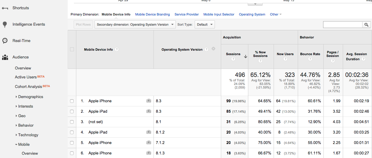 How to Create a Digital Marketing Report? - LearnoVita