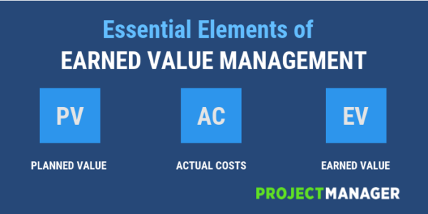 Earned-Value-Management