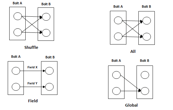 Field-Grouping