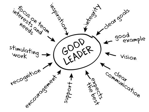 Good-Leader