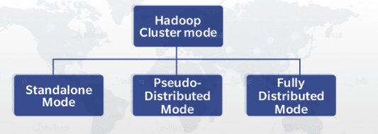 Hadoop-Modes