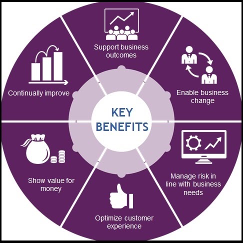 ITIL-Key-Benefits