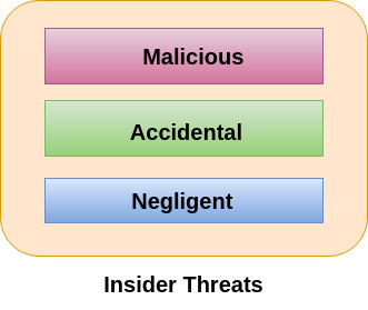 Insider-Threats