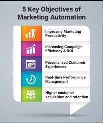 Key-Objectives-and-Advantages-of-Marketing-Automation
