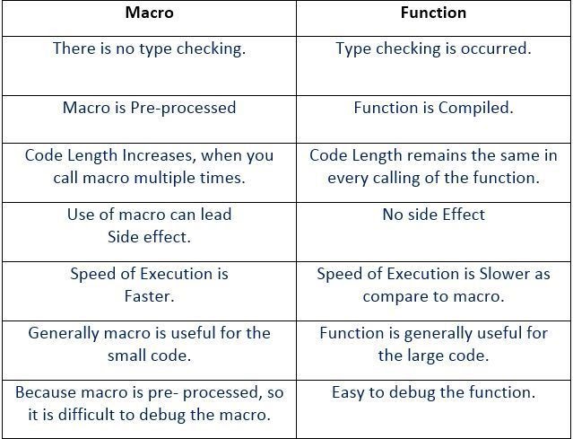 Macro-Function