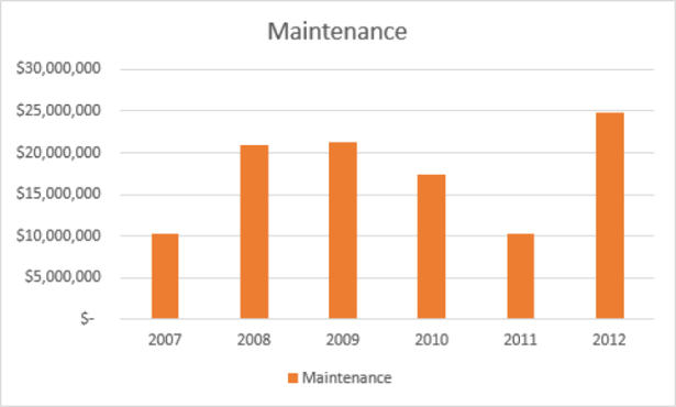 Maintenance-Excel