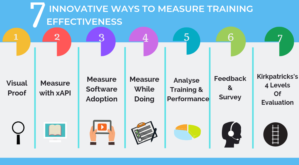 Innovatve-Training-Measuring