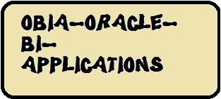 OBIA-Applications