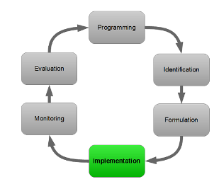 PCM-Implementation