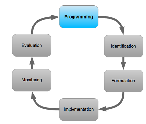 PCM-Programming