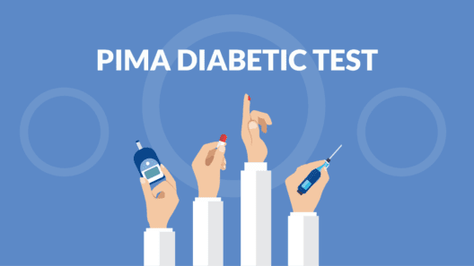 PIMA-Diabetic-test