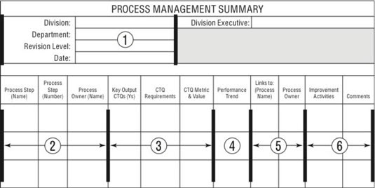 Process-Management-Summary