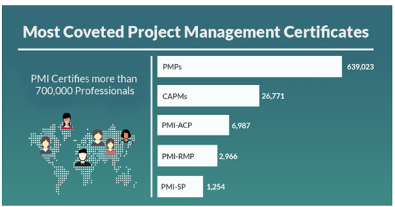 Project-Management-Certificates