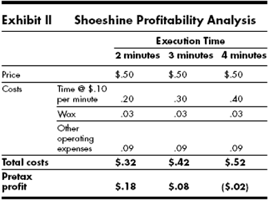 Profitability-Analysis