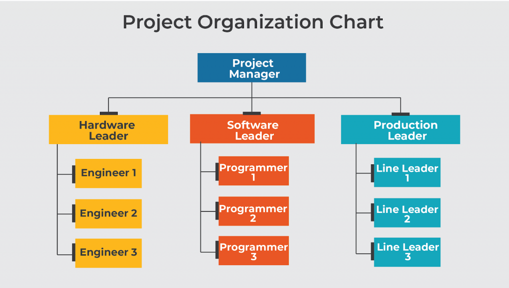 Project-Organizational-Chart