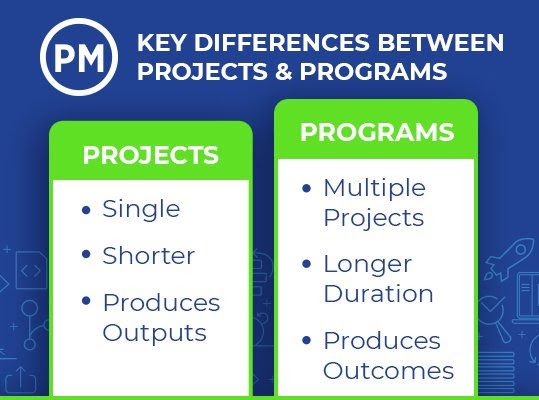 Project-Vs-Program-Key-Difference