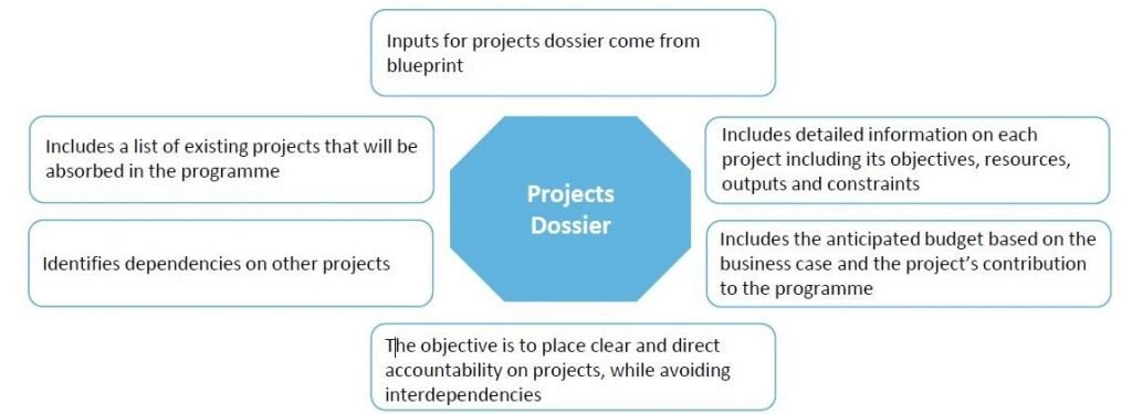 Projects-dossier