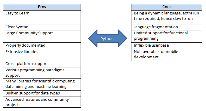 Python-Pros-Cons