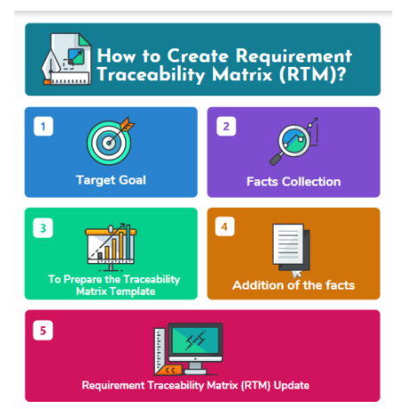 Requirement-Traceability-Matrix