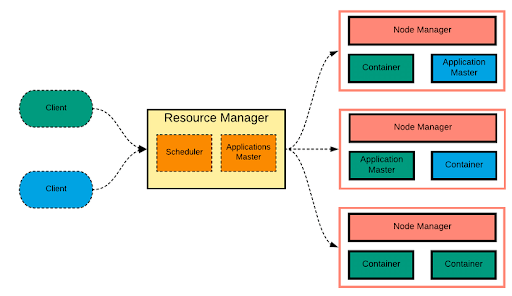 Resource-Manager