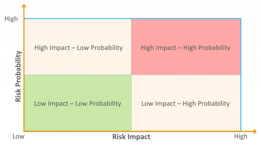  Risk-Impact 