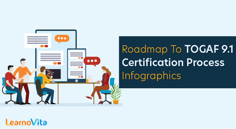 Roadmap to TOGAF 9.1 Certification Process Infographics
