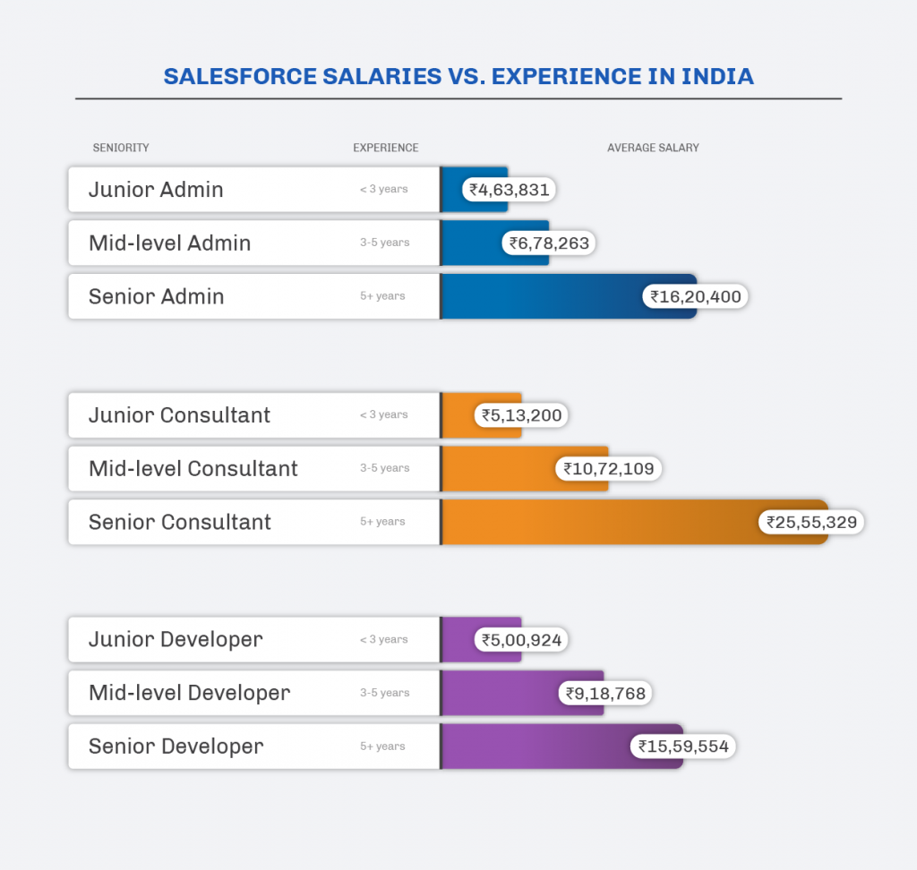 SalesForce-Experience-India