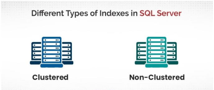 SQL-Index-Types
