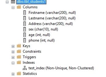 SQL-Non-Clustered-Index