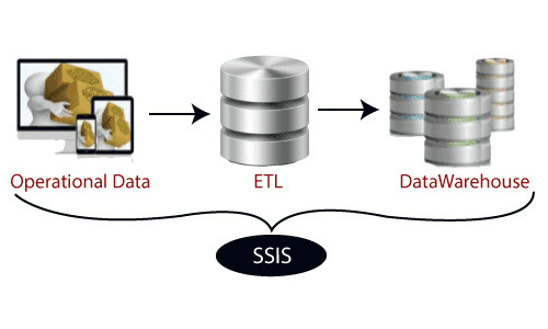SSIS-Architecture