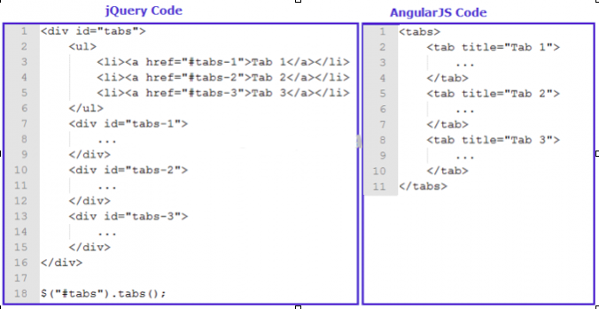 AngularJS -Vs -JQuery