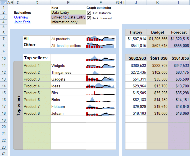 Sparklines in Sparkline-Excel