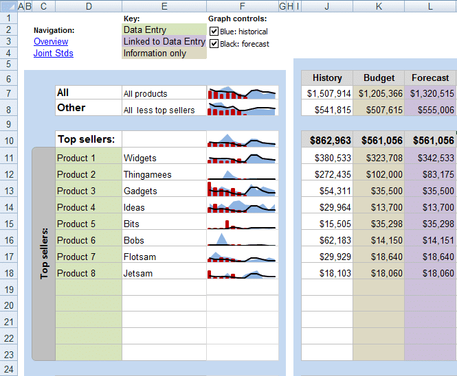 Sparkline-Excel