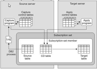 Sql-Replication