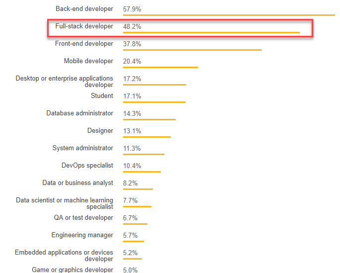  Survey-of-Developer-profiles