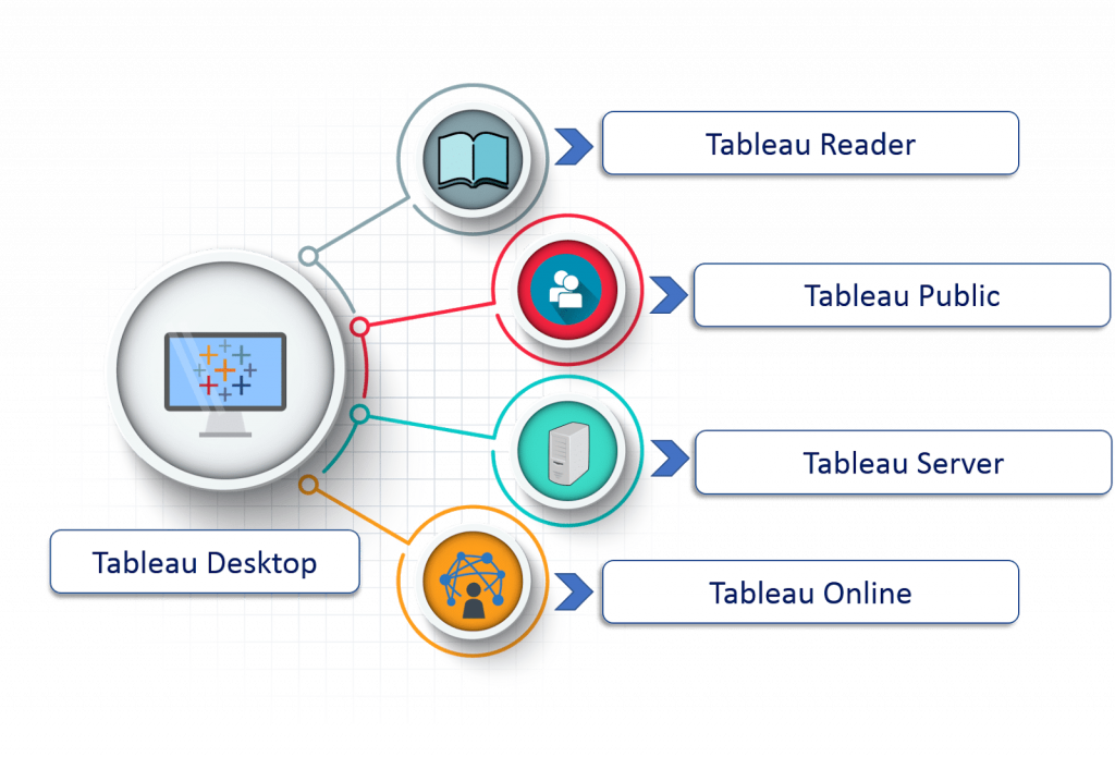 Tableau -Product -Family